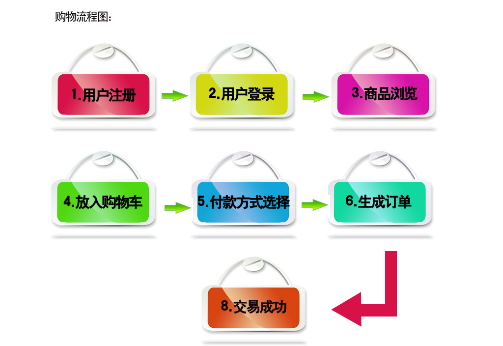 中國生化試劑網(wǎng)-生化試劑零售 批發(fā)配送專(zhuān)業(yè)網(wǎng)站